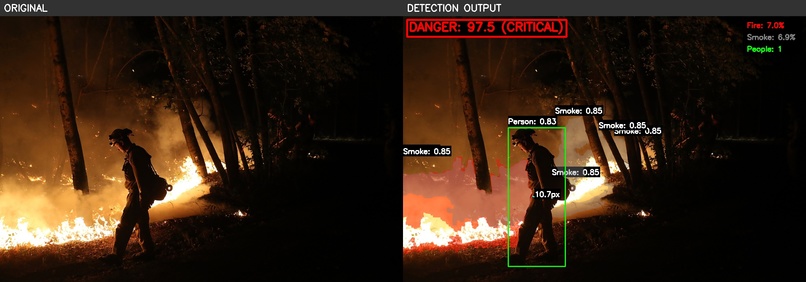 Fire Risk Detection System – screenshot 3