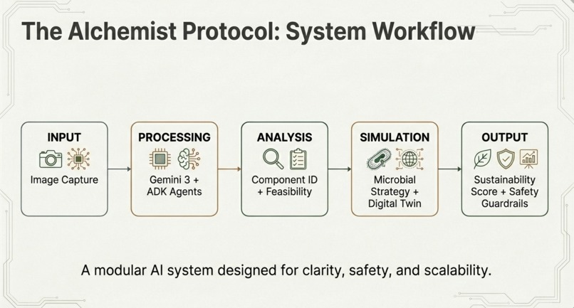 E-Waste Alchemist – screenshot 2