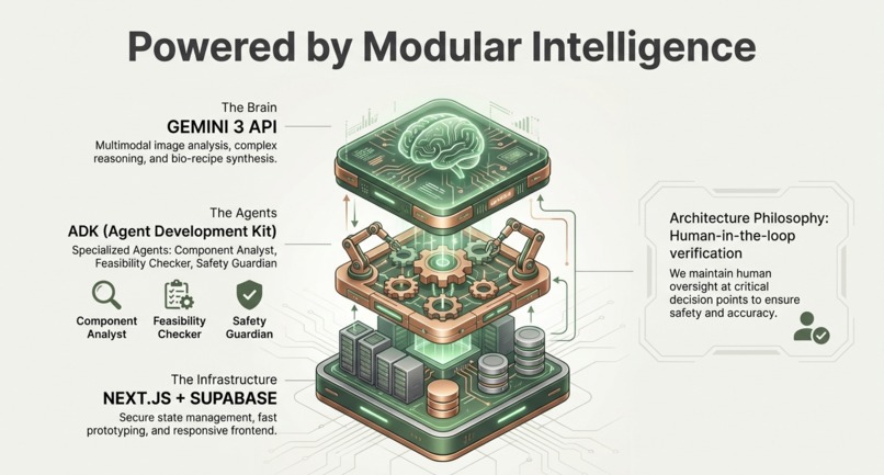 E-Waste Alchemist – screenshot 3