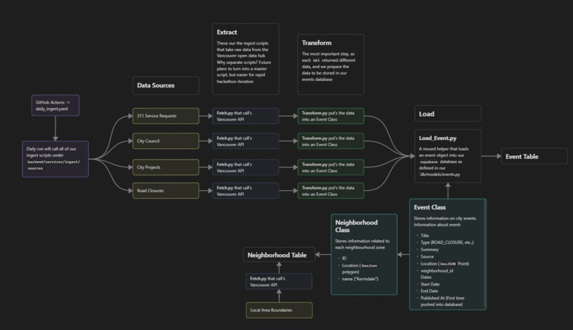 Neighborhood News – screenshot 6