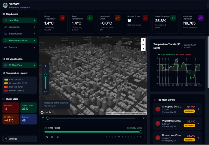 verdant – screenshot 5