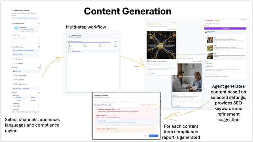Marketing Content Generator – screenshot 1