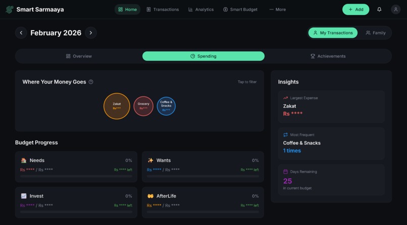 Smartsarmaaya.com – screenshot 6