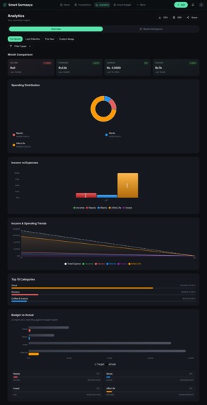 Smartsarmaaya.com – screenshot 3