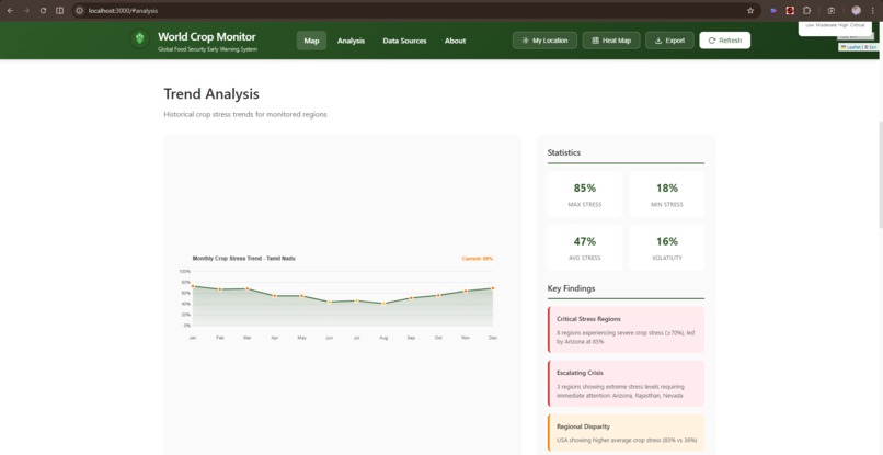 World Crop Monitor – screenshot 2