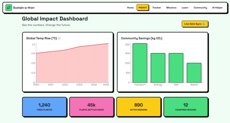 Sustain-a-thon – screenshot 3