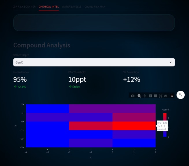 NC pfas intellgence dashboard – screenshot 2