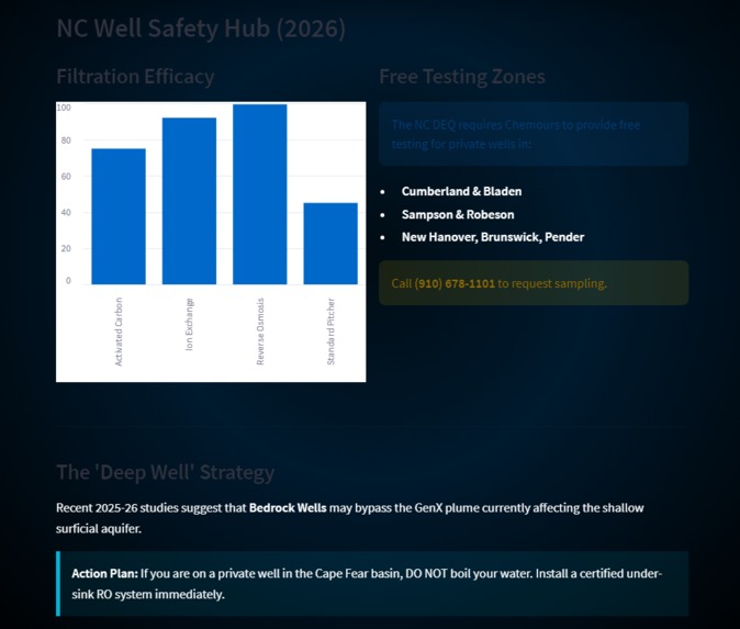 NC pfas intellgence dashboard – screenshot 3