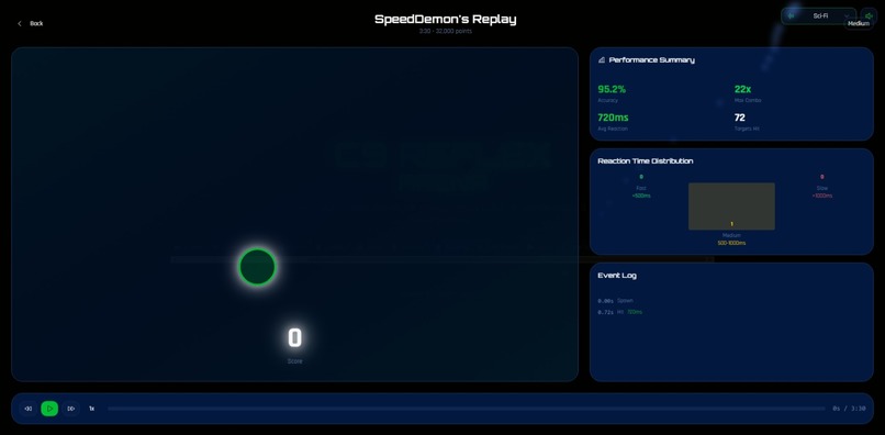  C9 Reflex Arena - Cloud9 x JetBrains Hackathon – screenshot 8