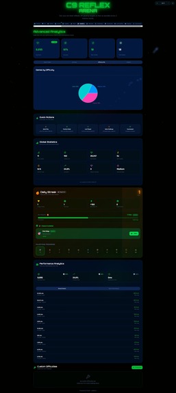  C9 Reflex Arena - Cloud9 x JetBrains Hackathon – screenshot 16