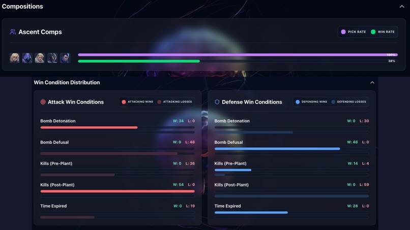 ValoBrain – screenshot 3