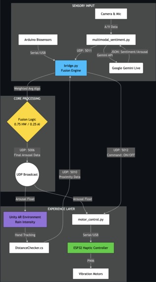 Rain With Me – screenshot 3