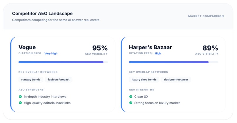AEO Score -  Building an AI-ready web, one audit at a time. – screenshot 8