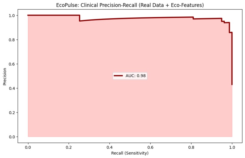 EcoPulse – screenshot 1
