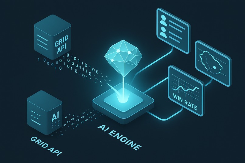Moneyball Assistant Coach- Cloud9 Esports Analytics Platform – screenshot 1