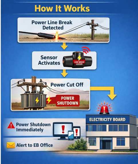 SAFETY FOR TRANSFORMER FIRING – screenshot 2