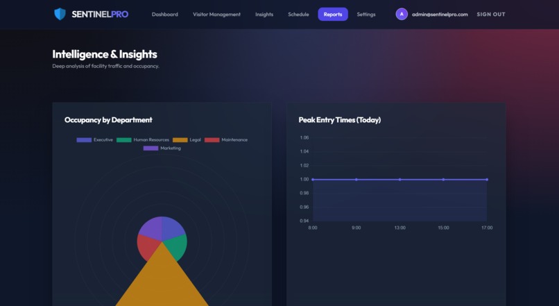 SentinelPro – screenshot 6