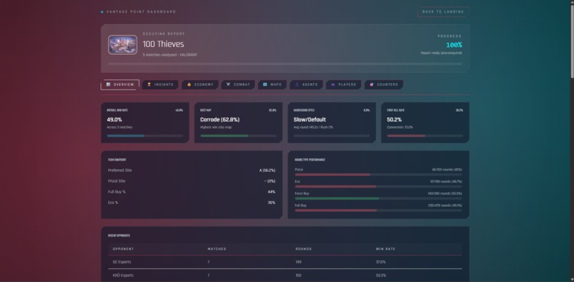 Vantage Point – screenshot 2