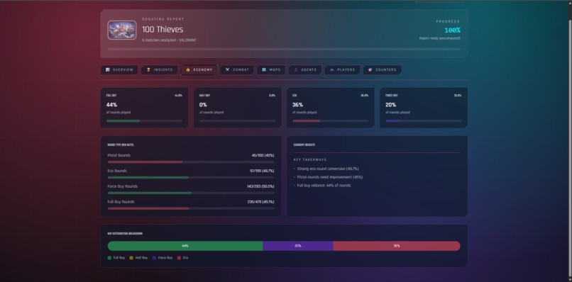 Vantage Point – screenshot 4