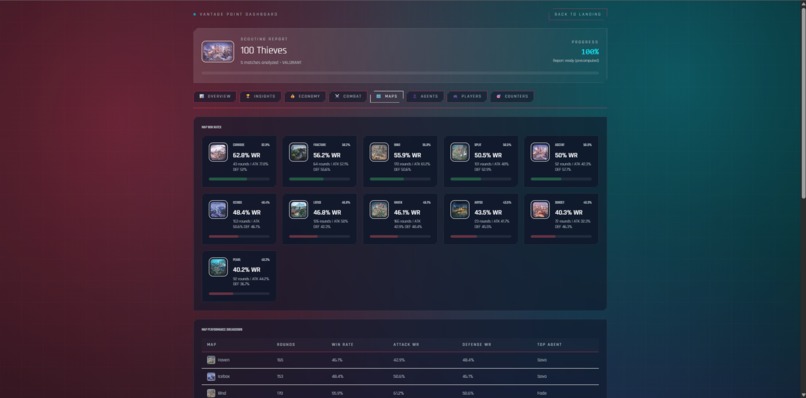 Vantage Point – screenshot 6