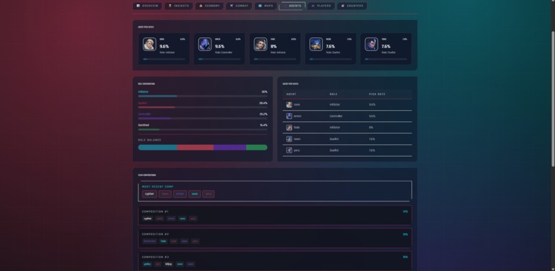 Vantage Point – screenshot 7