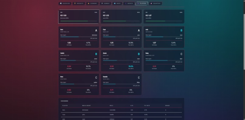 Vantage Point – screenshot 8