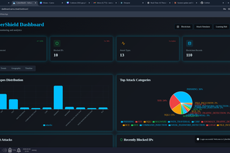Universal AIML,Cloud and Blockchain Powered Firewall