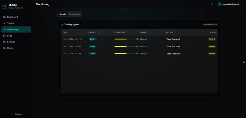 Multi-Asset Trading Bot – screenshot 3