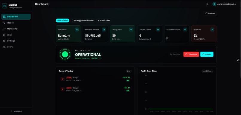 Multi-Asset Trading Bot – screenshot 2