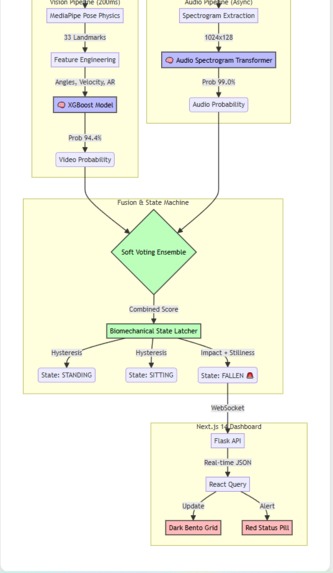 Senital AI – screenshot 2