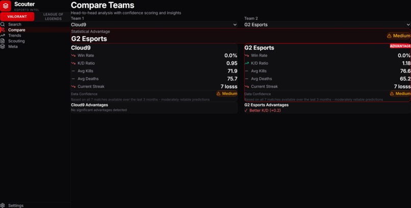 Scouter – screenshot 2