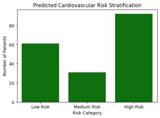 Clinically Interpretable Heart Disease Risk Stratification – screenshot 4