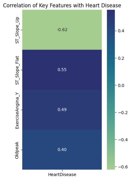 Clinically Interpretable Heart Disease Risk Stratification – screenshot 2