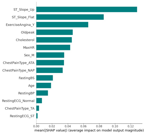 Clinically Interpretable Heart Disease Risk Stratification – screenshot 3