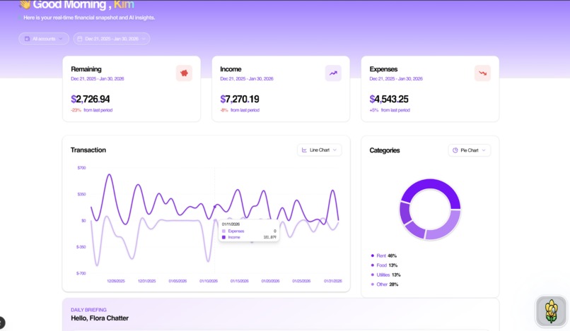 Fin chuchube – screenshot 2