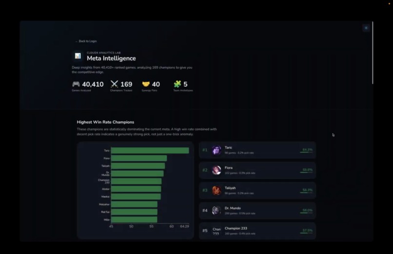 GreedyLOL – screenshot 9