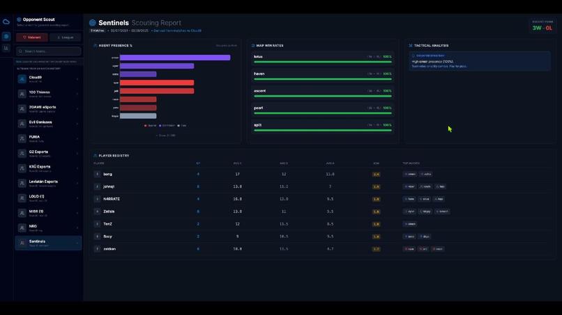 Stratus Pulse Scouting Report – screenshot 1