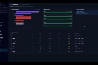 Stratus Pulse Scouting Report