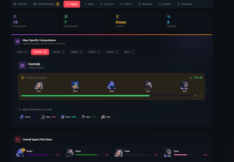 VALORANT SCOUT – screenshot 5