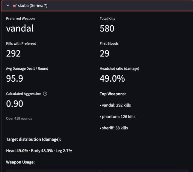 C9 Scout With AI Assistance/Summary – screenshot 1