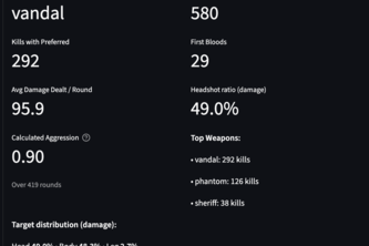 C9 Scout With AI Assistance/Summary