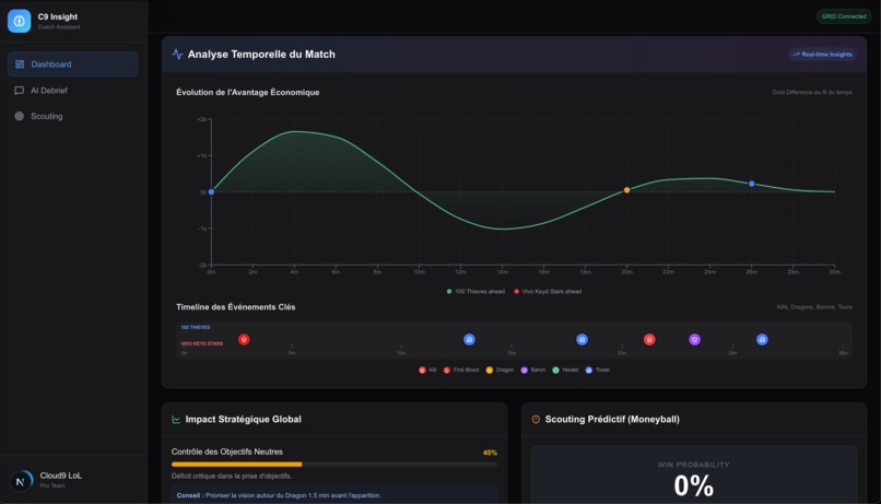 C9 Insight Coach – screenshot 6
