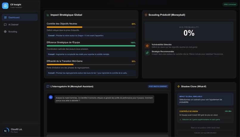 C9 Insight Coach – screenshot 7