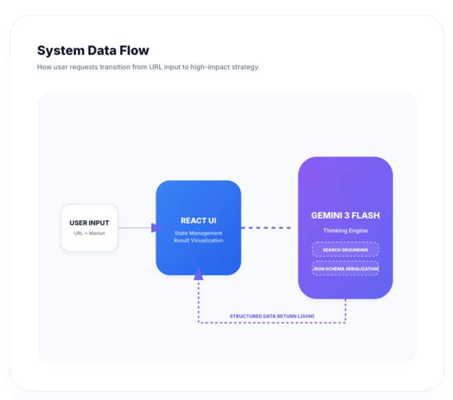 AEO Score -  Building an AI-ready web, one audit at a time. – screenshot 3