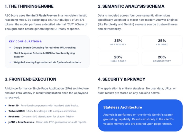 AEO Score -  Building an AI-ready web, one audit at a time. – screenshot 4