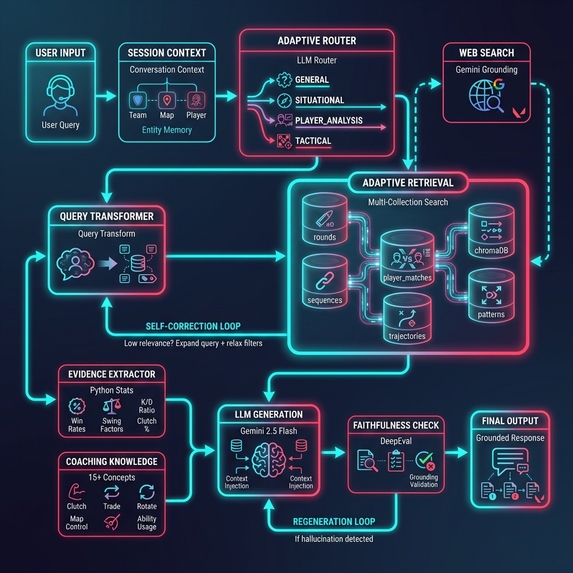 LLM to Radiant – screenshot 1