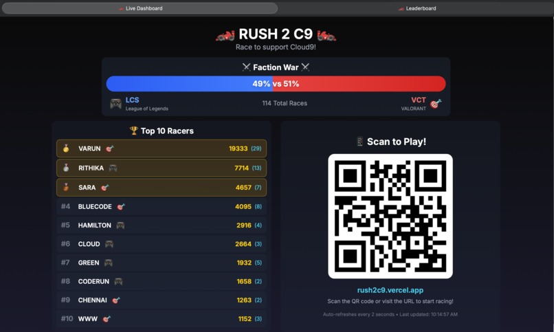 Rush2C9 – screenshot 5