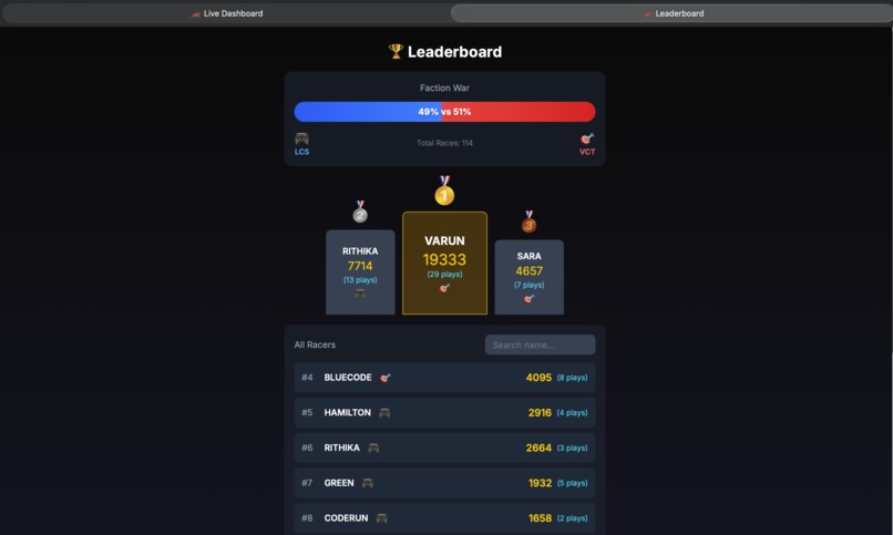 Rush2C9 – screenshot 6