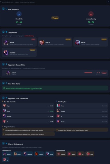 DraftMind AI – screenshot 6