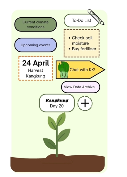 LittleKebun – screenshot 2